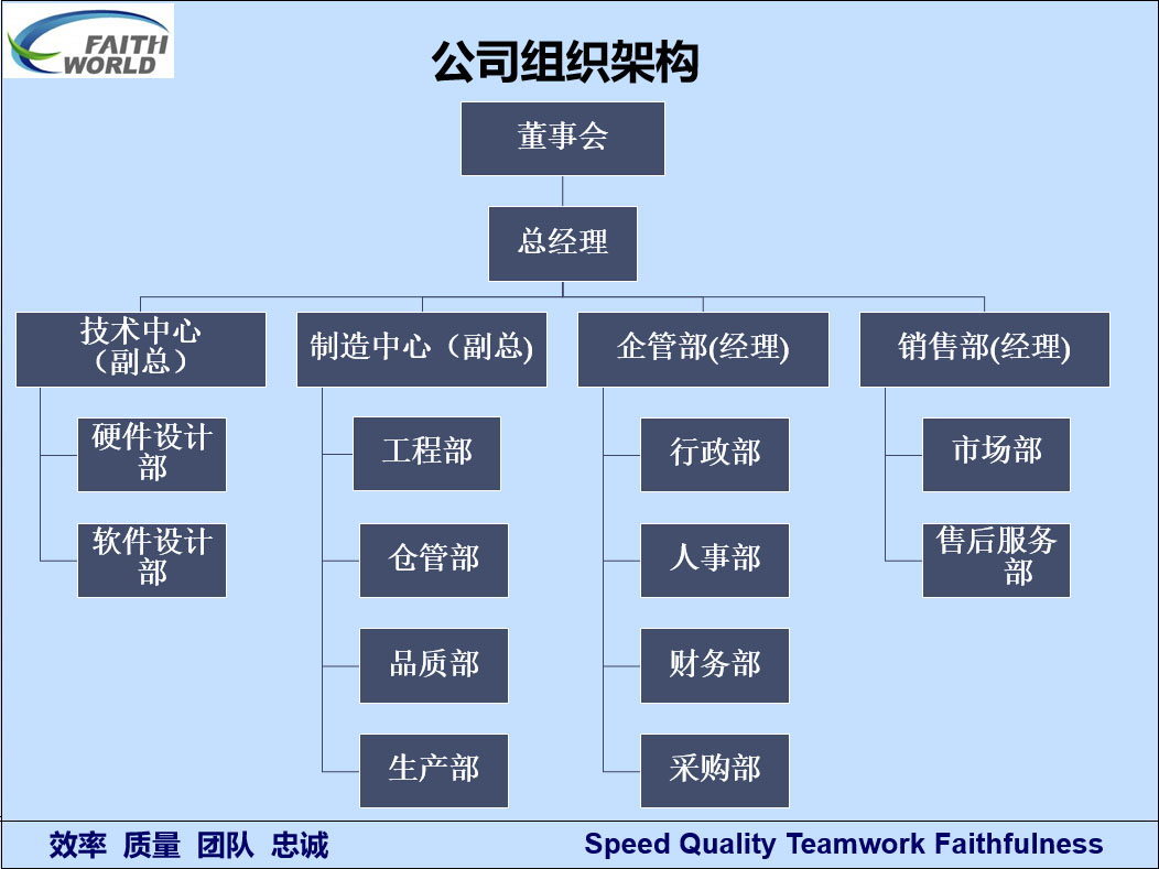 組織結(jié)構(gòu).jpg